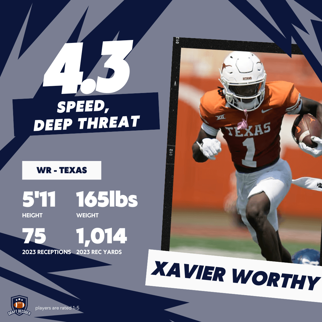 Texas wide receiver Xavier Worthy running with football, featuring 4.3 speed and 1,014 yards.