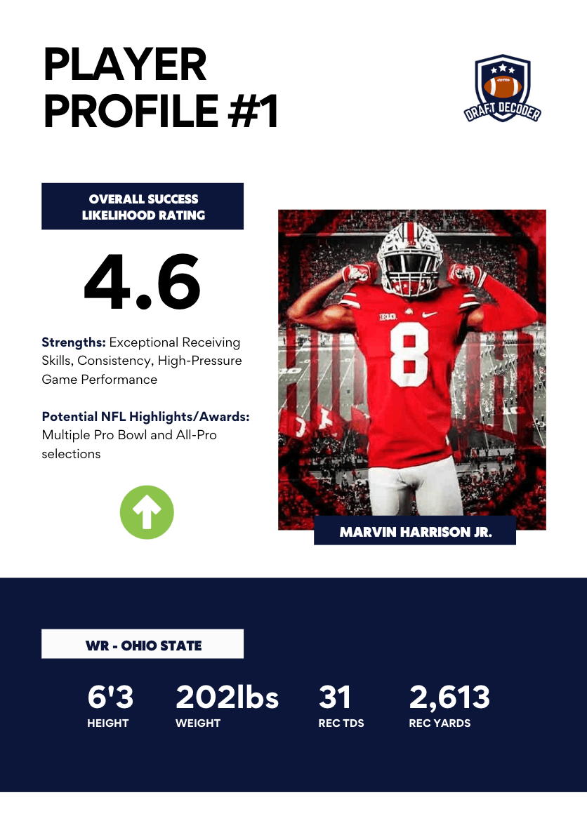 Wide receiver Marvin Harrison Jr. player profile with Ohio State stats and success likelihood rating.